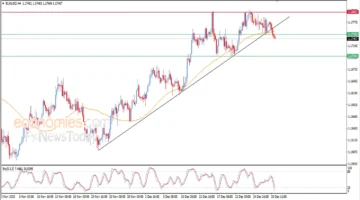 تحرك مفاجئ.. سعر اليورو مقابل الدولار يكسر اتجاهاً صاعداً بنهاية 2025